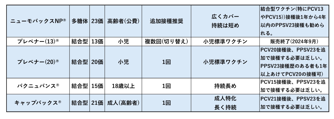 肺炎球菌ワクチン 肺炎球菌ワクチン