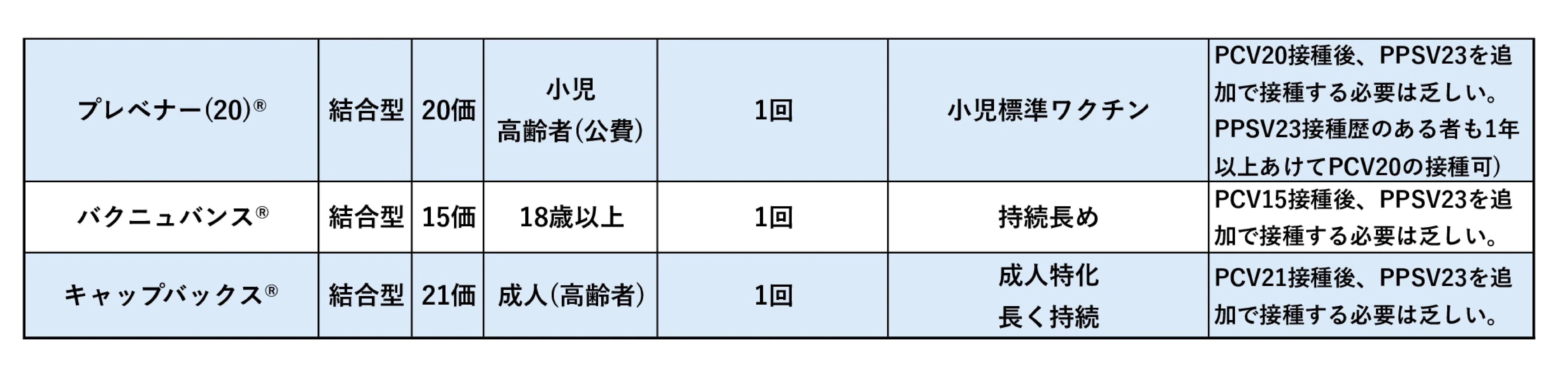 肺炎球菌ワクチン2 肺炎球菌ワクチン2
